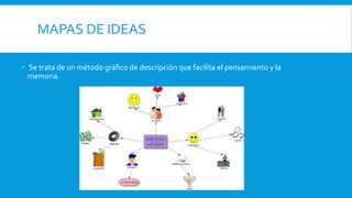 MAPAS DE IDEAS
Se trata de un método gráfico de descripción que facilita el pensamiento y la
memoria.