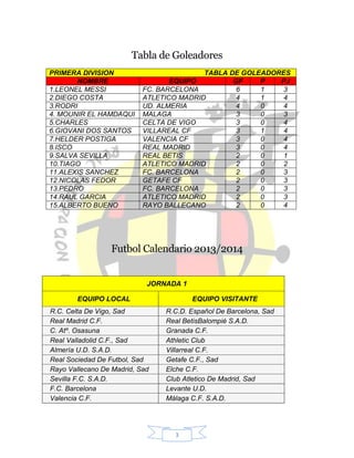 3
Tabla de Goleadores
PRIMERA DIVISION TABLA DE GOLEADORES
NOMBRE EQUIPO GF P PJ
1.LEONEL MESSI FC. BARCELONA 6 1 3
2.DIEGO COSTA ATLETICO MADRID 4 1 4
3.RODRI UD. ALMERIA 4 0 4
4. MOUNIR EL HAMDAQUI MALAGA 3 0 3
5.CHARLES CELTA DE VIGO 3 0 4
6.GIOVANI DOS SANTOS VILLAREAL CF 3 1 4
7.HELDER POSTIGA VALENCIA CF 3 0 4
8.ISCO REAL MADRID 3 0 4
9.SALVA SEVILLA REAL BETIS 2 0 1
10.TIAGO ATLETICO MADRID 2 0 2
11.ALEXIS SANCHEZ FC. BARCELONA 2 0 3
12.NICOLAS FEDOR GETAFE CF 2 0 3
13.PEDRO FC. BARCELONA 2 0 3
14.RAUL GARCIA ATLETICO MADRID 2 0 3
15.ALBERTO BUENO RAYO BALLECANO 2 0 4
Futbol Calendario 2013/2014
JORNADA 1
EQUIPO LOCAL EQUIPO VISITANTE
R.C. Celta De Vigo, Sad R.C.D. Español De Barcelona, Sad
Real Madrid C.F. Real BetisBalompié S.A.D.
C. Atº. Osasuna Granada C.F.
Real Valladolid C.F., Sad Athletic Club
Almería U.D. S.A.D. Villarreal C.F.
Real Sociedad De Futbol, Sad Getafe C.F., Sad
Rayo Vallecano De Madrid, Sad Elche C.F.
Sevilla F.C. S.A.D. Club Atletico De Madrid, Sad
F.C. Barcelona Levante U.D.
Valencia C.F. Málaga C.F. S.A.D.
 