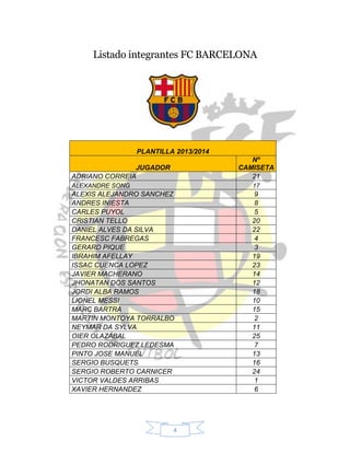 4
Listado integrantes FC BARCELONA
PLANTILLA 2013/2014
JUGADOR
Nº
CAMISETA
ADRIANO CORREIA 21
ALEXANDRE SONG 17
ALEXIS ALEJANDRO SANCHEZ 9
ANDRES INIESTA 8
CARLES PUYOL 5
CRISTIAN TELLO 20
DANIEL ALVES DA SILVA 22
FRANCESC FABREGAS 4
GERARD PIQUE 3
IBRAHIM AFELLAY 19
ISSAC CUENCA LOPEZ 23
JAVIER MACHERANO 14
JHONATAN DOS SANTOS 12
JORDI ALBA RAMOS 18
LIONEL MESSI 10
MARC BARTRA 15
MARTIN MONTOYA TORRALBO 2
NEYMAR DA SYLVA 11
OIER OLAZABAL 25
PEDRO RODRIGUEZ LEDESMA 7
PINTO JOSE MANUEL 13
SERGIO BUSQUETS 16
SERGIO ROBERTO CARNICER 24
VICTOR VALDES ARRIBAS 1
XAVIER HERNANDEZ 6
 