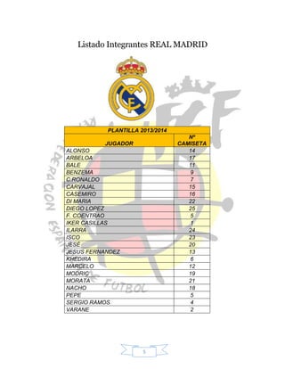 5
Listado Integrantes REAL MADRID
PLANTILLA 2013/2014
JUGADOR
Nº
CAMISETA
ALONSO 14
ARBELOA 17
BALE 11
BENZEMA 9
C.RONALDO 7
CARVAJAL 15
CASEMIRO 16
DI MARIA 22
DIEGO LOPEZ 25
F. COENTRAO 5
IKER CASILLAS 1
ILARRA 24
ISCO 23
JESÉ 20
JESUS FERNANDEZ 13
KHEDIRA 6
MARCELO 12
MODRIC 19
MORATA 21
NACHO 18
PEPE 5
SERGIO RAMOS 4
VARANE 2
 