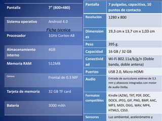 Pantalla 7” (800×480) 
Sistema operativo Android 4.0 
Procesador 1GHz Cortex-A8 
Almacenamiento 
interno 
4GB 
Memoria RAM 512MB 
Cámara Frontal de 0.3 MP 
Tarjeta de memoria 32 GB TF card 
Batería 3000 mAh 
Pantalla 7 pulgadas, capacitiva, 10 
puntos de contacto. 
Resolución 1280 x 800 
Dimension 
es 
19,3 cm x 13,7 cm x 1,03 cm 
Peso 395 g. 
Capacidad 16 GB / 32 GB 
Conectivid 
ad 
Wi-Fi 802.11a/b/g/n (Doble 
banda, doble antena) 
Puertos USB 2.0, Micro-HDMI 
Audio Entrada de auriculares estéreo de 3,5 
mm y altavoces integrados con motor 
de audio Dolby. 
Formatos 
compatibles 
Kindle (AZW), TXT, PDF, DOC, 
DOCX, JPEG, GIF, PNG, BMP, AAC, 
MP3, MIDI, OGG, WAV, MP4, 
HTML5, CSS3. 
Sensores Luz ambiental, acelerómetro y 
giroscopio. 
Ficha técnica 
