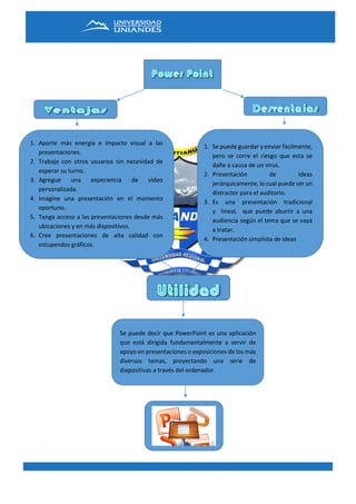 1. Aporte más energía e impacto visual a las
presentaciones.
2. Trabaje con otros usuarios sin necesidad de
esperar su turno.
3. Agregue una experiencia de vídeo
personalizada.
4. Imagine una presentación en el momento
oportuno.
5. Tenga acceso a las presentaciones desde más
ubicaciones y en más dispositivos.
6. Cree presentaciones de alta calidad con
estupendos gráficos.
Cautive al público con nuevas transiciones y
animaciones mejoradas.
Organice e imprima las diapositivas de una
manera más eficaz.
Realice más rápidamente las tareas.
Trabaje en varias presentaciones y varios
monitores.
1. Se puede guardar y enviar fácilmente,
pero se corre el riesgo que esta se
dañe a causa de un virus.
2. Presentación de ideas
jerárquicamente, lo cual puede ser un
distractor para el auditorio.
3. Es una presentación tradicional
y lineal, que puede aburrir a una
audiencia según el tema que se vaya
a tratar.
4. Presentación simplista de ideas
Se puede decir que PowerPoint es una aplicación
que está dirigida fundamentalmente a servir de
apoyo en presentaciones o exposiciones de los más
diversos temas, proyectando una serie de
diapositivas a través del ordenador.
 