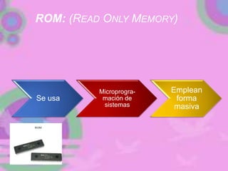 ROM: (READ ONLY MEMORY)
Se usa
Microprogra-
mación de
sistemas
Emplean
forma
masiva
 