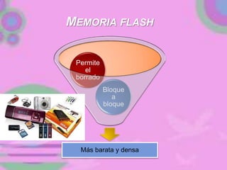 MEMORIA FLASH
Más barata y densa
Bloque
a
bloque
Permite
el
borrado
 