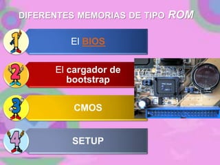 DIFERENTES MEMORIAS DE TIPO ROM
El BIOS
El cargador de
bootstrap
CMOS
SETUP
 