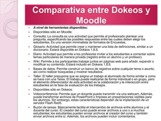 Comparativa entre Dokeos y MoodleA nivel de herramientas disponibles:Disponibles sólo en Moodle:Consulta: La consulta es una actividad que permite al profesorado plantear una pregunta, especificando las posibles respuestas entre las cuales deben elegir los estudiantes. Es una versión minimalista de formatos de Encuestas.Glosario: Actividad que permite crear y mantener una lista de definiciones, similar a un diccionario. Estará disponible en Dokeos 1.8.6.Diario: Actividad que permite a los profesores invitar a los estudiantes a comentar sobre temas particulares de manera privada (registro entre un alumno y un profesor).Wiki: Permite a los participantes trabajar juntos en páginas web para añadir, expandir o modificar su contenido. Estará incluido en Dokeos 1.8.6.Bases de datos: Permite construir un banco de registros sobre cualquier tema o asunto, así como realizar búsquedas y mostrar resultados.Taller: El taller presupone que se asigna un trabajo al alumnado de forma similar a como se hace con una Tarea. El trabajo puede realizarse de forma individual o en grupo, pero el elemento diferenciador de esta actividad es la colaboración y la interacción entre estudiantes en la fase de evaluación de los trabajos.Disponibles sólo en Dokeos:Videoconferencia: Permite que un docente pueda transmitir vía una webcam. Además, puede transformar archivos de PowerPoint o Impress en presentaciones visibles para los alumnos. Sin embargo, estas características dependen de la implantación de un servidor Flash Red5.Buzón de tareas: Básicamente facilita el intercambio de archivos entre alumnos y el docente del curso: El creador del curso puede enviar archivos a uno o a muchos estudiantes; los estudiantes pueden enviar archivos al creador del curso y también enviar archivos entre sí. Además, los archivos pueden incluir comentarios.