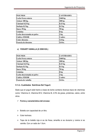 Ingeniería de Proyectos

c) YOGURT VAINILLA (X 2500 KG.)

V.1.4.- Cualidades Nutritivas Del Yogurt:
Dado que el yogurt está hecho a base de leche contiene diversos tipos de vitaminas
como: Vitamina A, Vitamina B12, Vitamina B, 2.5% de grasa, proteínas, calcio, entre
otros.
 Forma y característica del envase:

 Botella con capacidad de un litro.
 Color lechoso.
 Tapa de la botella roja si es de fresa, amarilla si es durazno y crema si es
vainilla. Con un radio de 1.5cm.

Página 27

 