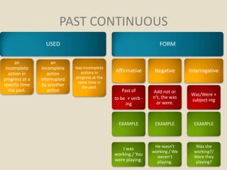 Verb Tenses | PPT