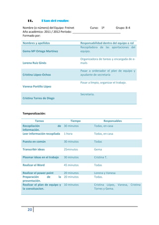 11.        Plan del equipo

Nombre (o número) del Equipo: Freinet          Curso: 1º       Grupo: B-4
Año académico: 2011 / 2012 Período: ______________________________
Formado por:

Nombres y apellidos                        Responsabilidad dentro del equipo o rol
                                           Recopiladora de las aportaciones del
Gema Mª Ortega Martínez                    equipo.

                                           Organizadora de tareas y encargada de e-
Lorena Ruiz Ginés                          mails

                                           Pasar a ordenador el plan de equipo y
Cristina López-Ochoa                       ayudante de secretaria

                                           Pasar a limpio, organizar el trabajo.
Vanesa Portillo López

                                           Secretaria.
Cristina Torres de Diego



Temporalización:

         Tareas                   Tiempo                      Responsables
Recopilación              de 30 minutos               Todas, en casa
información.
Leer información recopilada 1 hora                    Todas, en casa

Puesta en común               30 minutos              Todas

Transcribir ideas             25minutos               Gema

Plasmar ideas en el trabajo   30 minutos              Cristina T.

Realizar el Word              45 minutos              Todas

Realizar el power point      20 minutos               Lorena y Vanesa
Preparación       de      la 20 minutos               Todas.
presentación.
Realizar el plan de equipo y 10 minutos               Cristina López, Vanesa, Cristina
la coevaluacion.                                      Torres y Gema.




   20
 