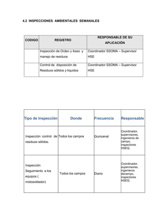 Trabajo inspecciones planeadas