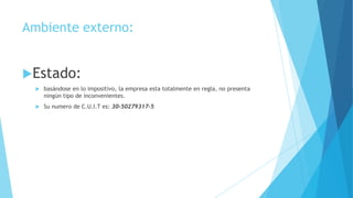Ambiente externo:
Estado:


basándose en lo impositivo, la empresa esta totalmente en regla, no presenta
ningún tipo de inconvenientes.



Su numero de C.U.I.T es: 30-50279317-5

 