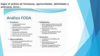 Según el análisis de fortalezas, oportunidades, debilidades y
amenazas. Arcor…

 
