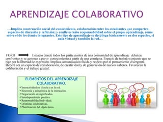 …Implica construcción social del conocimiento, colaboración entre los estudiantes que comparten
espacios de discusión y reflexión; y conlleva tanto responsabilidad sobre el propio aprendizaje, como
sobre el de los demás integrantes. Este tipo de aprendizaje se despliega básicamente en dos espacios, el
aula virtual y también la red…
FORO Espacio donde todos los participantes de una comunidad de aprendizaje debaten
confrontan y se generan a partir conocimiento a partir de una consigna. Espacio de trabajo conjunto que se
rige por la libertad de expresión. Implica comunicación fluida y respeto por el pensamiento divergente.
Deberá ser un espacio de reelaboración, de creatividad y de generación de nuevos saberes. Favorecen la
colaboración y el trabajo grupal.
ELEMENTOS DEL APRENDIZAJE
COLABORATIVO.
Interactividad en el aula y en la red.
Sincronía y asincrónica de la interacción.
Negociación de significados.
Interdependencia positiva.
Responsabilidad individual.
Destrezas colaborativas.
Planificación del objeto tarea.
 