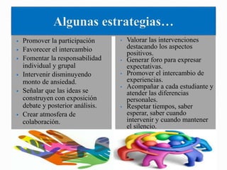  Promover la participación
 Favorecer el intercambio
 Fomentar la responsabilidad
individual y grupal
 Intervenir disminuyendo
monto de ansiedad.
 Señalar que las ideas se
construyen con exposición
debate y posterior análisis.
 Crear atmosfera de
colaboración.
• Valorar las intervenciones
destacando los aspectos
positivos.
• Generar foro para expresar
expectativas.
• Promover el intercambio de
experiencias.
• Acompañar a cada estudiante y
atender las diferencias
personales.
• Respetar tiempos, saber
esperar, saber cuando
intervenir y cuando mantener
el silencio.
 