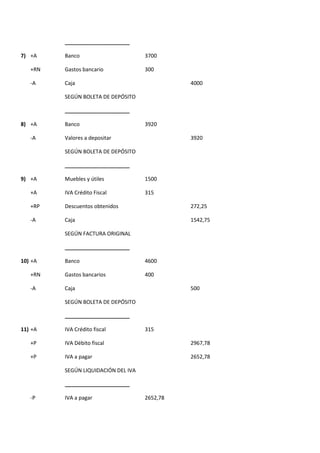 ______________________

7) +A    Banco                       3700

   +RN   Gastos bancario             300

   -A    Caja                                  4000

         SEGÚN BOLETA DE DEPÓSITO

         ______________________

8) +A    Banco                       3920

   -A    Valores a depositar                   3920

         SEGÚN BOLETA DE DEPÓSITO

         ______________________

9) +A    Muebles y útiles            1500

   +A    IVA Crédito Fiscal          315

   +RP   Descuentos obtenidos                  272,25

   -A    Caja                                  1542,75

         SEGÚN FACTURA ORIGINAL

         ______________________

10) +A   Banco                       4600

   +RN   Gastos bancarios            400

   -A    Caja                                  500

         SEGÚN BOLETA DE DEPÓSITO

         ______________________

11) +A   IVA Crédito fiscal          315

   +P    IVA Débito fiscal                     2967,78

   +P    IVA a pagar                           2652,78

         SEGÚN LIQUIDACIÓN DEL IVA

         ______________________

   -P    IVA a pagar                 2652,78
 