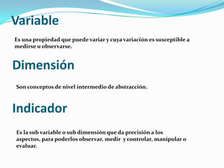 Variable Es una propiedad que puede variar y cuya variación es susceptible a medirse u observarse.Dimensión Son conceptos de nivel intermedio de abstracción.IndicadorEs la sub variable o sub dimensión que da precisión a los aspectos, para poderlos observar, medir  y controlar, manipular o evaluar.