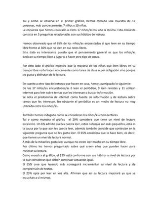 Tal y como se observa en el primer gráfico, hemos tomado una muestra de 17
personas, más concretamente, 7 niños y 10 niñas.
La encuesta que hemos realizado a estos 17 niños/as ha sido la misma. Esta encuesta
consiste en 5 preguntas relacionadas con sus hábitos de lectura.

Hemos observado que el 65% de los niños/as encuestados sí que leen en su tiempo
libre frente al 36% que no leen en sus ratos libres.
Este dato es interesante puesto que el pensamiento general es que los niños/as
dedican su tiempo libre a jugar o a hacer otro tipo de cosas.

Por otro lado el gráfico muestra que la mayoría de los niños que leen libros en su
tiempo libre no lo hacen únicamente como tarea de clase o por obligación sino porque
les gusta y disfrutan de la lectura.

En cuanto a otro tipo de lecturas que hacen en casa, hemos averiguado lo siguiente:
De los 17 niños/as encuestados/as 6 leen el periódico, 9 leen revistas y 11 utilizan
internet para leer sobre temas que les interesan o buscar información.
Se nota el predominio de internet como fuente de información y de lectura sobre
temas que les interesan. No obstante el periódico es un medio de lectura no muy
utilizado entre los niños/as.

También hemos indagado como se consideran los niños/as como lectores.
Tal y como muestra el gráfico el 29% considera que tiene un nivel de lectura
excelente. Un 6% admite que les cuesta leer, estos niños/as son más pequeños, esta es
la causa por la que aún les cueste leer, además también coincide que contestan en la
siguiente pregunta que no les gusta leer. El 65% considera que lo hace bien, es decir,
que tienen un nivel de lectura normal.
A más de la mitad les gusta leer aunque no creen leer mucho en su tiempo libre.
Por último les hemos preguntado sobre qué creen ellos que pueden hacer para
mejorar su lectura.
Como muestra el gráfico, el 12% está conforme con sus hábitos y nivel de lectura por
lo que consideran que deben continuar actuando igual.
El 65% cree que leyendo más conseguirá incrementar su nivel de lectura y de
comprensión de textos.
El 23% opta por leer en voz alta. Afirman que así su lectura mejorará ya que se
escuchan a sí mismos.
 