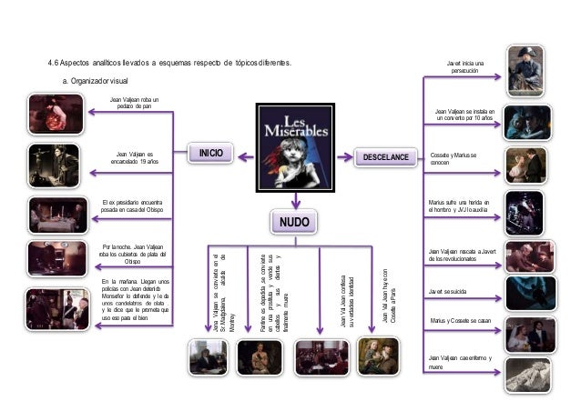 Análisis literario de la obra "Los miserabales"