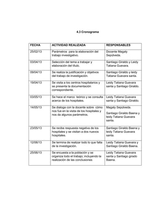 4.3 Cronograma

FECHA

ACTIVIDAD REALIZADA

RESPONSABLES

25/02/13

Parámetros para la elaboración del
trabajo investigati...