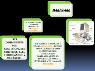 HARDWARE
se refiere a todas
las partes
tangibles de
un sistema
informático

sus
componentes
son:
eléctricos, ele
ctrónicos, elec
tromecánicos y
mecánicos.

Son cables, gabinetes o
cajas,periféricos de todo
tipo y cualquier otro
elemento físico
involucrado;
contrariamente, el
soporte lógico es
intangible y es llamado

software

 