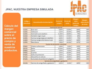 JPAC, NUESTRA EMPRESA SIMULADA
Cálculo del
margen
comercial
sobre el
precio de
compra y
venta de
nuestros
productos.
 