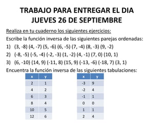 TRABAJO PARA ENTREGAR EL DIA
JUEVES 26 DE SEPTIEMBRE
Realiza en tu cuaderno los siguientes ejercicios:
Escribe la función inversa de las siguientes parejas ordenadas:
1) (3, -8) (4, -7) (5, -6) (6, -5) (7, -4) (8, -3) (9, -2)
2) (-8, -5) (-5, -4) (-2, -3) (1, -2) (4, -1) (7, 0) (10, 1)
3) (6, -10) (14, 9) (-11, 8) (15, 9) (-13, -6) (-18, 7) (3, 1)
Encuentra la función inversa de las siguientes tabulaciones:
x y
2 1
4 2
6 3
8 4
10 5
12 6
x y
-3 9
-2 4
-1 1
0 0
1 1
2 4
 