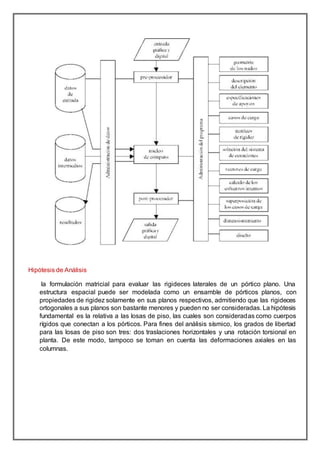 Hipótesis de Análisis
la formulación matricial para evaluar las rigideces laterales de un pórtico plano. Una
estructura espacial puede ser modelada como un ensamble de pórticos planos, con
propiedades de rigidez solamente en sus planos respectivos, admitiendo que las rigideces
ortogonales a sus planos son bastante menores y pueden no ser consideradas. La hipótesis
fundamental es la relativa a las losas de piso, las cuales son consideradas como cuerpos
rígidos que conectan a los pórticos. Para fines del análisis sísmico, los grados de libertad
para las losas de piso son tres: dos traslaciones horizontales y una rotación torsional en
planta. De este modo, tampoco se toman en cuenta las deformaciones axiales en las
columnas.
 