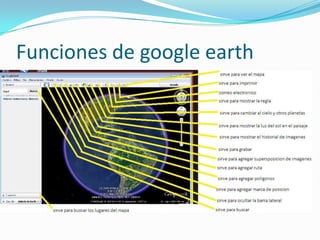 Funciones de google earth
 