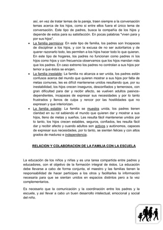 así, en vez de tratar temas de la pareja, traen siempre a la conversación
       temas acerca de los hijos, como si entre ellos fuera el único tema de
       conversación. Este tipo de padres, busca la compañía de los hijos y
       depende de estos para su satisfacción. En pocas palabras "viven para y
       por sus hijos".
      La familia permisiva: En este tipo de familia, los padres son Incapaces
       de disciplinar a los hijos, y con la excusa de no ser autoritarios y de
       querer razonarlo todo, les permiten a los hijos hacer todo lo que quieran.
       En este tipo de hogares, los padres no funcionan como padres ni los
       hijos como hijos y con frecuencia observamos que los hijos mandan más
       que los padres. En caso extremo los padres no controlan a sus hijos por
       temor a que éstos se enojen.
      La familia inestable: La familia no alcanza a ser unida, los padres están
       confusos acerca del mundo que quieren mostrar a sus hijos por falta de
       metas comunes, les es difícil mantenerse unidos resultando que, por su
       inestabilidad, los hijos crecen inseguros, desconfiados y temerosos, con
       gran dificultad para dar y recibir afecto, se vuelven adultos pasivos-
       dependientes, incapaces de expresar sus necesidades y por lo tanto
       frustrados y llenos de culpa y rencor por las hostilidades que no
       expresan y que interiorizan.
      La familia estable: La familia se muestra unida, los padres tienen
       claridad en su rol sabiendo el mundo que quieren dar y mostrar a sus
       hijos, lleno de metas y sueños. Les resulta fácil mantenerse unidos por
       lo tanto, los hijos crecen estables, seguros, confiados, les resulta fácil
       dar y recibir afecto y cuando adultos son activos y autónomos, capaces
       de expresar sus necesidades, por lo tanto, se sienten felices y con altos
       grados de madurez e independencia.


       RELACION Y COLABORACION DE LA FAMILIA CON LA ESCUELA



La educación de los niños y niñas y es una tarea compartida entre padres y
educadores, con el objetivo de la formación integral de éstos. La educación
debe llevarse a cabo de forma conjunta, el maestro y las familias tienen la
responsabilidad de hacer partícipes a los otros y facilitarles la información
necesaria para que se sientan unidos en espacios distintos pero a la vez
complementarios.

Es necesario que la comunicación y la coordinación entre los padres y la
escuela, y así llevar a cabo un buen desarrollo intelectual, emocional y social
del niño.
 