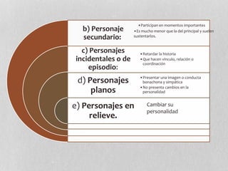 b) Personaje
secundario:
c) Personajes
incidentales o de
episodio:
d) Personajes
planos
e) Personajes en
relieve.
•Participan en momentos importantes
•Es mucho menor que la del principal y suelen
sustentarlos.
•Retardar la historia
•Que hacen vínculo, relación o
coordinación
•Presentar una imagen o conducta
bonachona y simpática
•No presenta cambios en la
personalidad
Cambiar su
personalidad