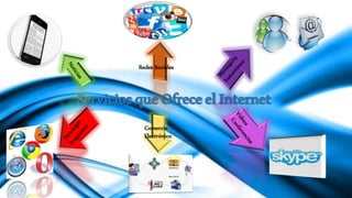 ServiciosqueOfreceelInternet
Comercio
Electrónico
Redes Sociales
 