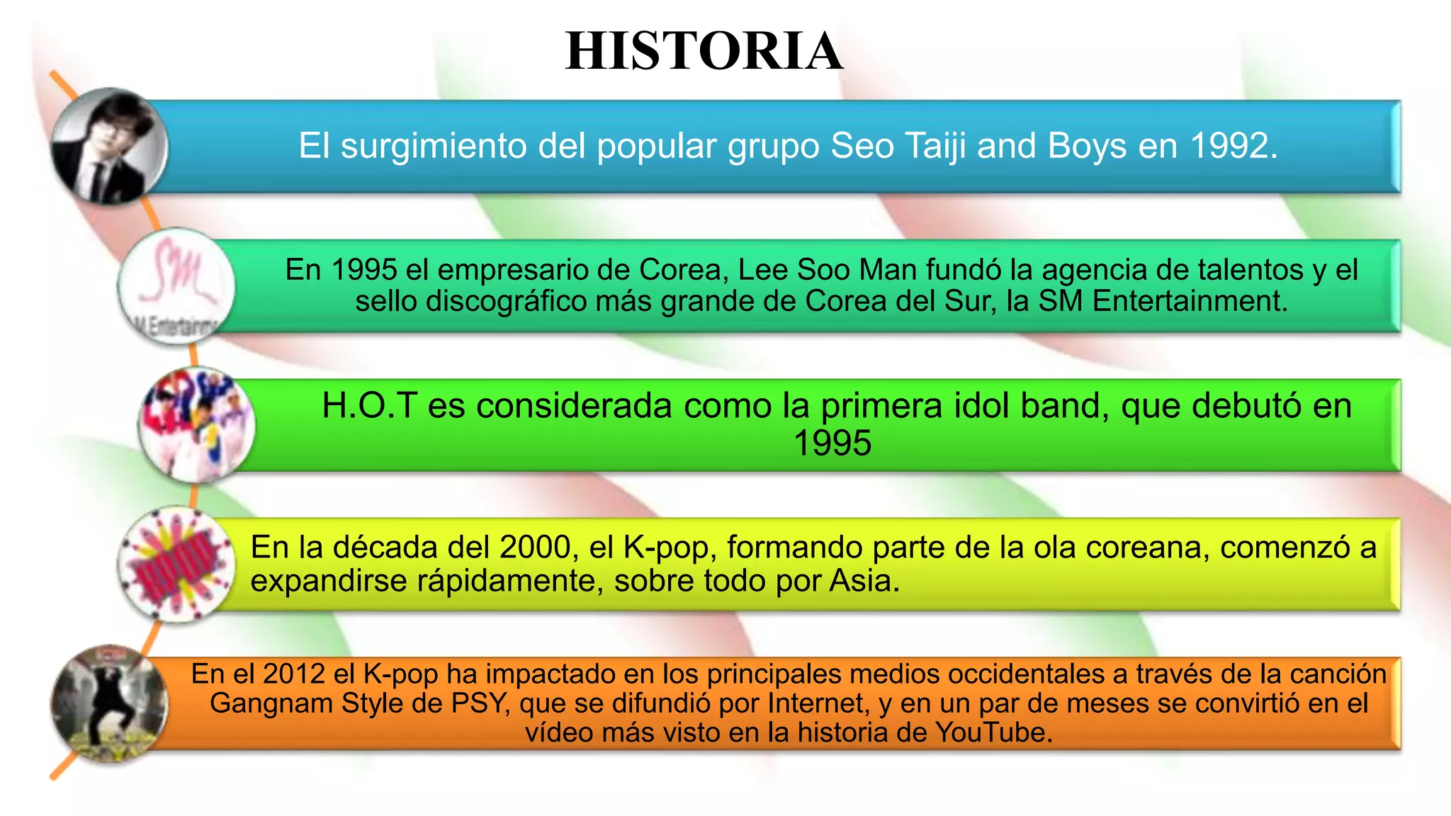 El surgimiento del popular grupo Seo Taiji and Boys en 1992.
En 1995 el empresario de Corea, Lee Soo Man fundó la agencia de talentos y el
sello discográfico más grande de Corea del Sur, la SM Entertainment.
H.O.T es considerada como la primera idol band, que debutó en
1995
En la década del 2000, el K-pop, formando parte de la ola coreana, comenzó a
expandirse rápidamente, sobre todo por Asia.
En el 2012 el K-pop ha impactado en los principales medios occidentales a través de la canción
Gangnam Style de PSY, que se difundió por Internet, y en un par de meses se convirtió en el
vídeo más visto en la historia de YouTube.
HISTORIA
 