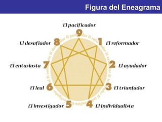 Figura del Eneagrama 
 