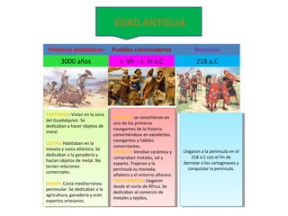 Primeros pobladores Pueblos colonizadores Romanos
3000 años s. VII – s. III a.C 218 a.C
TARTESSOS: Vivian en la zona
del G...