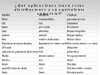 ¿Qué aplicaciones traen estas distribuciones y su equivalente comercial? 