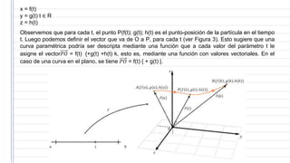 Figura 3: Cuando el parámetro t varia en [a; b], el punto final del vector ~ 𝑟(t) genera
una curva en el espacio.
Ahora bi...