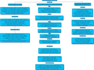 ROMANTICISMO VENEZOLANO