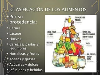 CLASIFICACIÓN DE LOS ALIMENTOS
•Por su
procedencia:
• Carnes
• Lácteos
• Huevos
• Cereales, pastas y
legumbres
• Hortalizas y frutas
• Aceites y grasas
• Azúcares y dulces
• Infusiones y bebidas
 