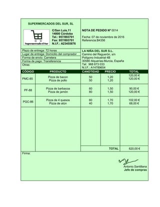 SUPERMERCADOS DEL SUR, SL
C/San Luis,11
14800 Córdoba
Tel.: 957/893701
Fax: 957/893701
N.I.F.: A23455876
NOTA DE PEDIDO Nº 0014
Fecha: 07 de noviembre de 2016
Referencia:B4356
Plazo de entrega: 72 horas LA NIÑA DEL SUR S.L.
Camino del Reguerón, s/n
Polígono Industrial 4B
30580 Alquerías-Murcia, España
Tel: 968 873 033
N.I.F.: A14789654
Lugar de entrega: Domicilio del comprador
Forma de envío: Carretera
Forma de pago: Transferencia
Otras:
CÓDIGO PRODUCTO CANDTIDAD PRECIO TOTAL
PMC-85
Pizza de bacon
Pizza de pollo
50
50
1,20
1,20
120,00 €
120,00 €
PF-88
Pizza de barbacoa
Pizza de jamón
60
80
1,50
1,50
90,00 €
120,00 €
PGC-86
Pizza de 4 quesos
Pizza de atún
60
40
1,70
1,70
102,00 €
68,00 €
TOTAL 620,00 €
Firma:
Antonio Santillana
Jefe de compras
 