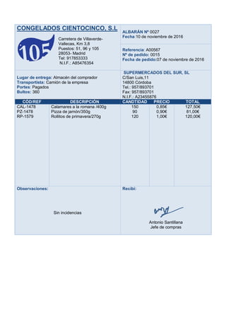 CONGELADOS CIENTOCINCO, S.L
Carretera de Villaverde-
Vallecas, Km 3,8
Puestos: 51, 96 y 105
28053- Madrid
Tel: 917853333
N.I.F.: A85476354
ALBARÁN Nº 0027
Fecha:10 de noviembre de 2016
Referencia: A00567
Nº de pedido: 0015
Fecha de pedido:07 de noviembre de 2016
Lugar de entrega: Almacén del comprador
Transportista: Camión de la empresa
Portes: Pagados
Bultos: 360
SUPERMERCADOS DEL SUR, SL
C/San Luis,11
14800 Córdoba
Tel.: 957/893701
Fax: 957/893701
N.I.F.: A23455876
CÓD/REF DESCRIPCIÓN CANDTIDAD PRECIO TOTAL
CAL-1478
PZ-1478
RP-1579
Calamares a la romana /400g
Pizza de jamón/350g
Rollitos de primavera/270g
150
90
120
0,85€
0,90€
1,00€
127,50€
81,00€
120,00€
Observaciones:
Sin incidencias
Recibí:
Antonio Santillana
Jefe de compras
 