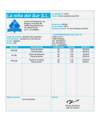 La niña del Sur S.L.
Camino del Reguerón, s/n
Polígono Industrial 4B
30580 Alquerías-Murcia
Tel: 968 873 033
N.I.F.: A14789654
ALBARÁN Nº: 0018
Fecha: 09 de noviembre de 2016
Referencia: B4356
Nº de pedido: 0014
Fecha de pedido: 07 de noviembre de 2016
Lugar de entrega: Almacén del comprador
Transportista: carretera (La niña del sur)
Portes: Debidos
Bultos: 340
SUPERMERCADOS DEL SUR, SL
C/San Luis,11
14800 Córdoba
Tel.: 957/893701
Fax: 957/893701
N.I.F.: A23455876
REF/CÓD DESCRIPCIÓN CANDTIDAD PRECIO IMPORTE
PMC-85
Pizza de bacon
Pizza de pollo
50
50
1,20
1.20
120,00 €
120,00 €
PF-88
Pizza de barbacoa
Pizza de jamón
60
80
1,50
1,50
90,00 €
120,00 €
PGC-86
Pizza de 4 quesos
Pizza de atún
60
40
1,70
1,70
102,00 €
68,00 €
Observaciones:
Con incidencias
Recibí:
Antonio Santillana
Jefe de compras
 