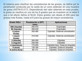 El sistema para clasificar las consistencias de las grasas, se define por la
penetración producida por la caída de un cono estándar en una muestra
de grasa (ASTM-D-217). Dependiendo del valor obtenido en esta prueba,
la grasa se clasifica en uno de los 9 grados que se muestran en la tabla 6
que a tal efecto define el NLGI. Estos grados van desde el 000 para las
grasas más fluidas, hasta el 6 para las grasas de mayor consistencia.
 