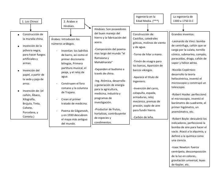 Trabajo mapa conceptual.