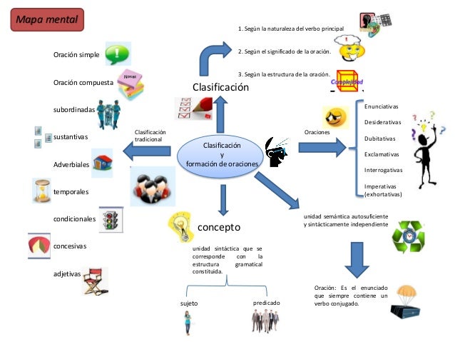 La oración gramatical Estructura garmatical