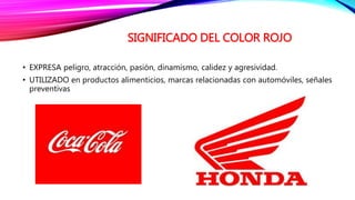 SIGNIFICADO DEL COLOR ROJO
• EXPRESA peligro, atracción, pasión, dinamismo, calidez y agresividad.
• UTILIZADO en productos alimenticios, marcas relacionadas con automóviles, señales
preventivas
 