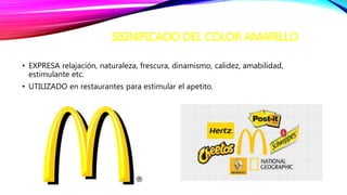SIGNIFICADO DEL COLOR AMARILLO
• EXPRESA relajación, naturaleza, frescura, dinamismo, calidez, amabilidad,
estimulante etc.
• UTILIZADO en restaurantes para estimular el apetito.
 