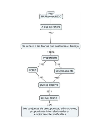 Trabajo marco teórico niver