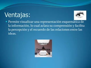 Ventajas:
 Permite visualizar una representación esquemática de
 la información, lo cual aclara su comprensión y facilita
 la percepción y el recuerdo de las relaciones entre las
 ideas.
 