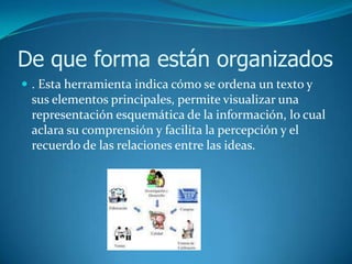 De que forma están organizados
 . Esta herramienta indica cómo se ordena un texto y
 sus elementos principales, permite visualizar una
 representación esquemática de la información, lo cual
 aclara su comprensión y facilita la percepción y el
 recuerdo de las relaciones entre las ideas.
 