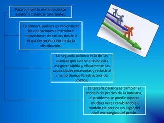 Para cumplir la meta de costos
existen 3 palancas principales:
La primera palanca es racionalizar
las operaciones e introducir
innovaciones de costos desde la
etapa de producción hasta la
distribución.
La tercera palanca es cambiar el
modelo de precios de la industria,
el problema se puede superar
muchas veces cambiando el
modelo de precios en lugar del
nivel estratégico del precio.
La segunda palanca es la de las
alianzas que son un medio para
asegurar rápida y eficazmente las
capacidades necesarias y reducir al
mismo tiempo la estructura de
costos.
 